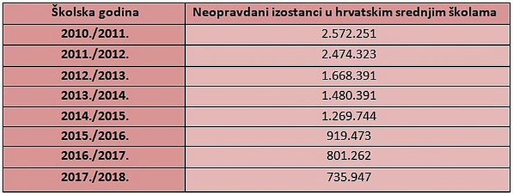neopravdani.jpg